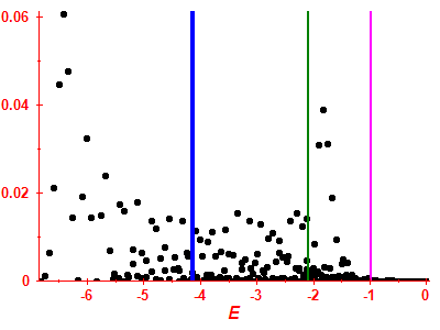 Strength function